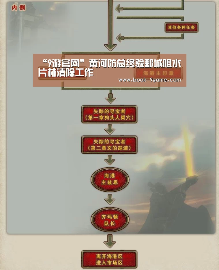 9游官网